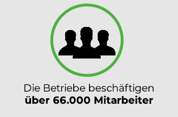 Anzahl der Beschäftigten in Bayern